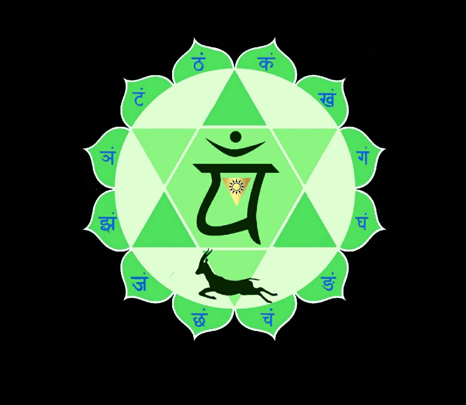 Anahata, I love everything about this chakra! potential tattoo